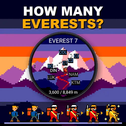 How Many Everests?