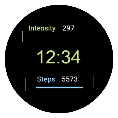 Intensity