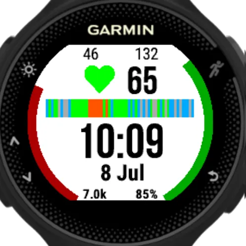 Digital Heartrate