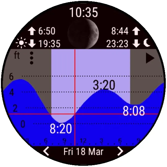 Tide Table Chart