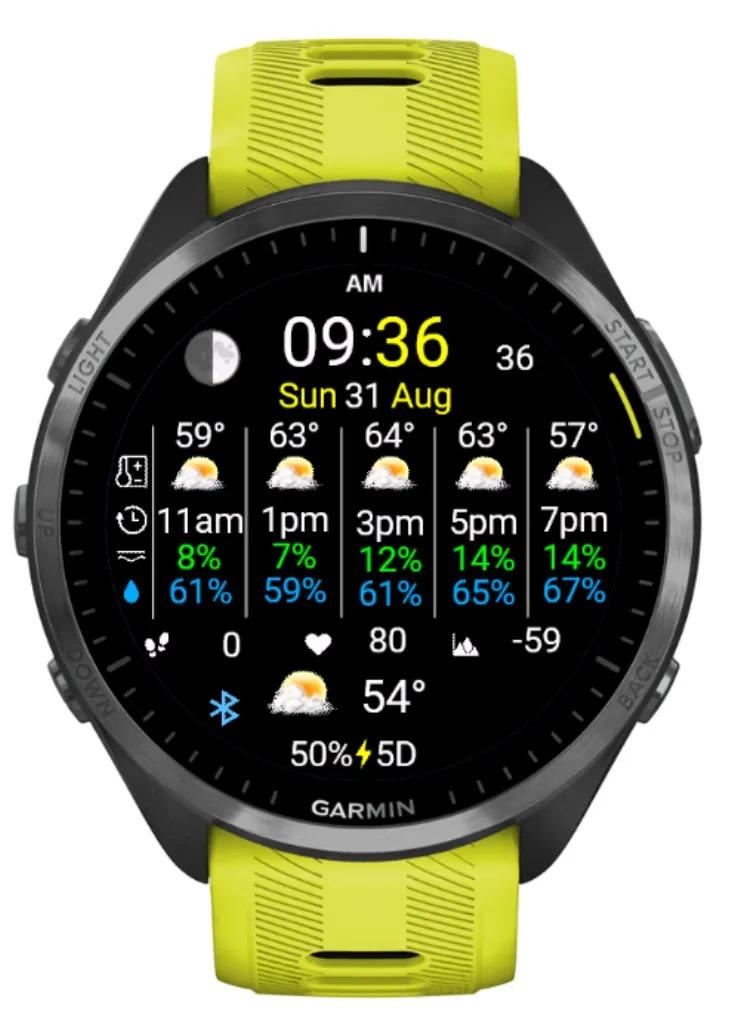 Weather today preview · 截图 2