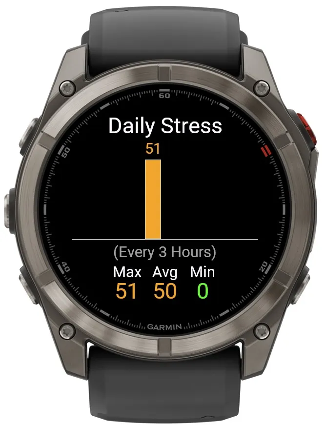 Stress Tracker