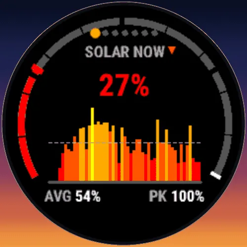 Solar Harvest