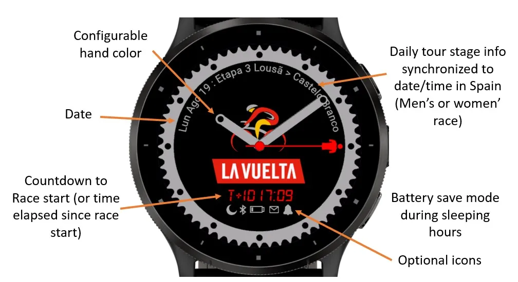 La Vuelta · ภาพหน้าจอ 0