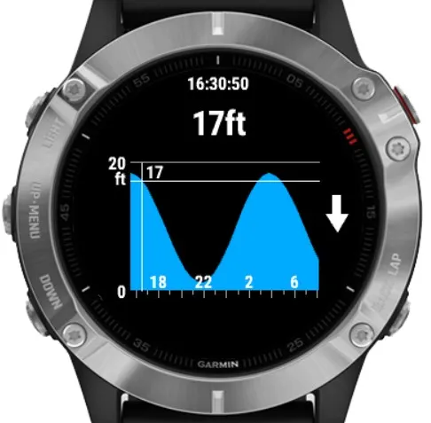 Tide Graph (NOAA) Widget