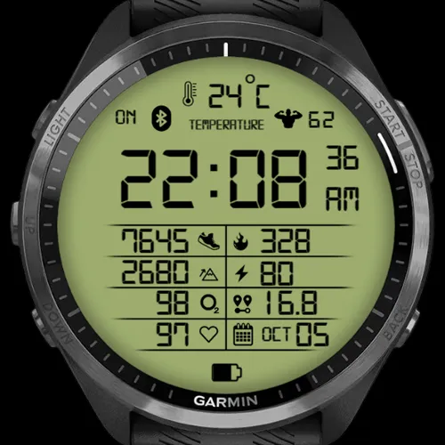 RETRO METRICS