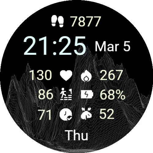 Clear indicators
