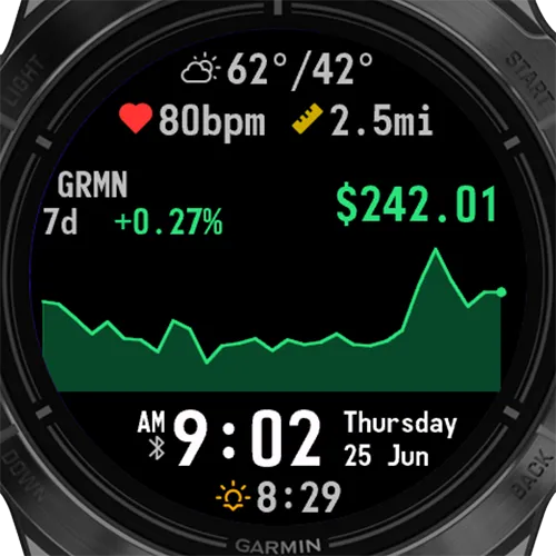 Ticker Tocker - Stocks, Crypto and Currency Prices