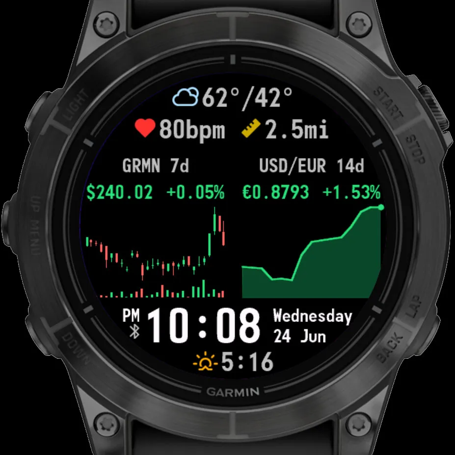 Ticker Tocker - Stocks, Crypto and Currency Prices · 截图 2