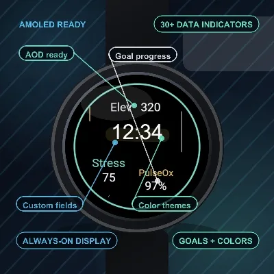 Circular stats · Screenshot 1