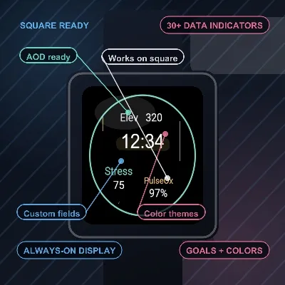 Circular stats · Screenshot 3