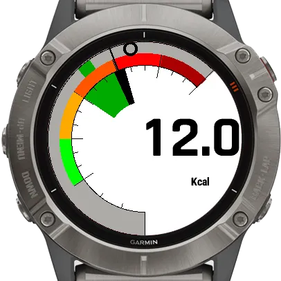 Burn Gauge 2