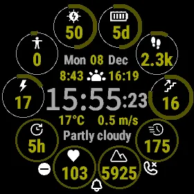 TenCircles Digital with trial