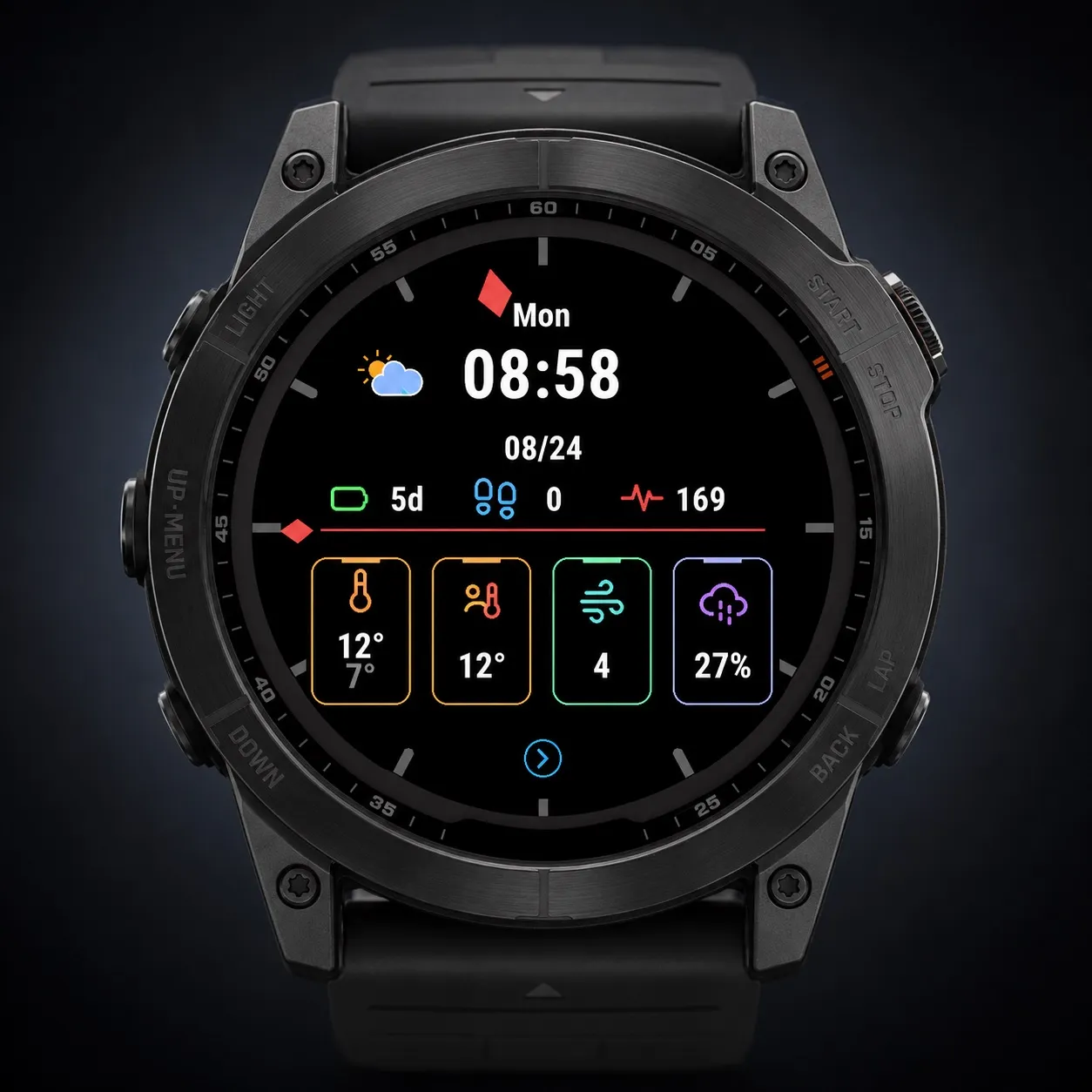Weather data AMOLED