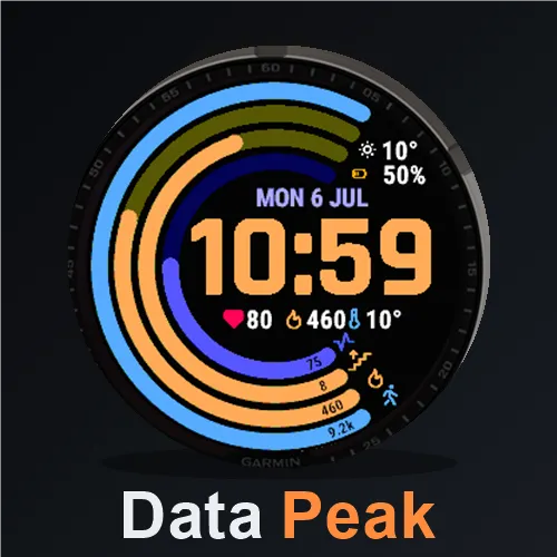 DataPeak