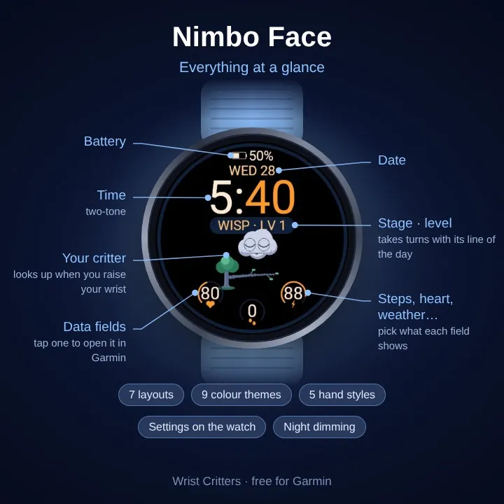 Nimbo Face – 錶面上滿是鳥的雲 · Screenshot 0