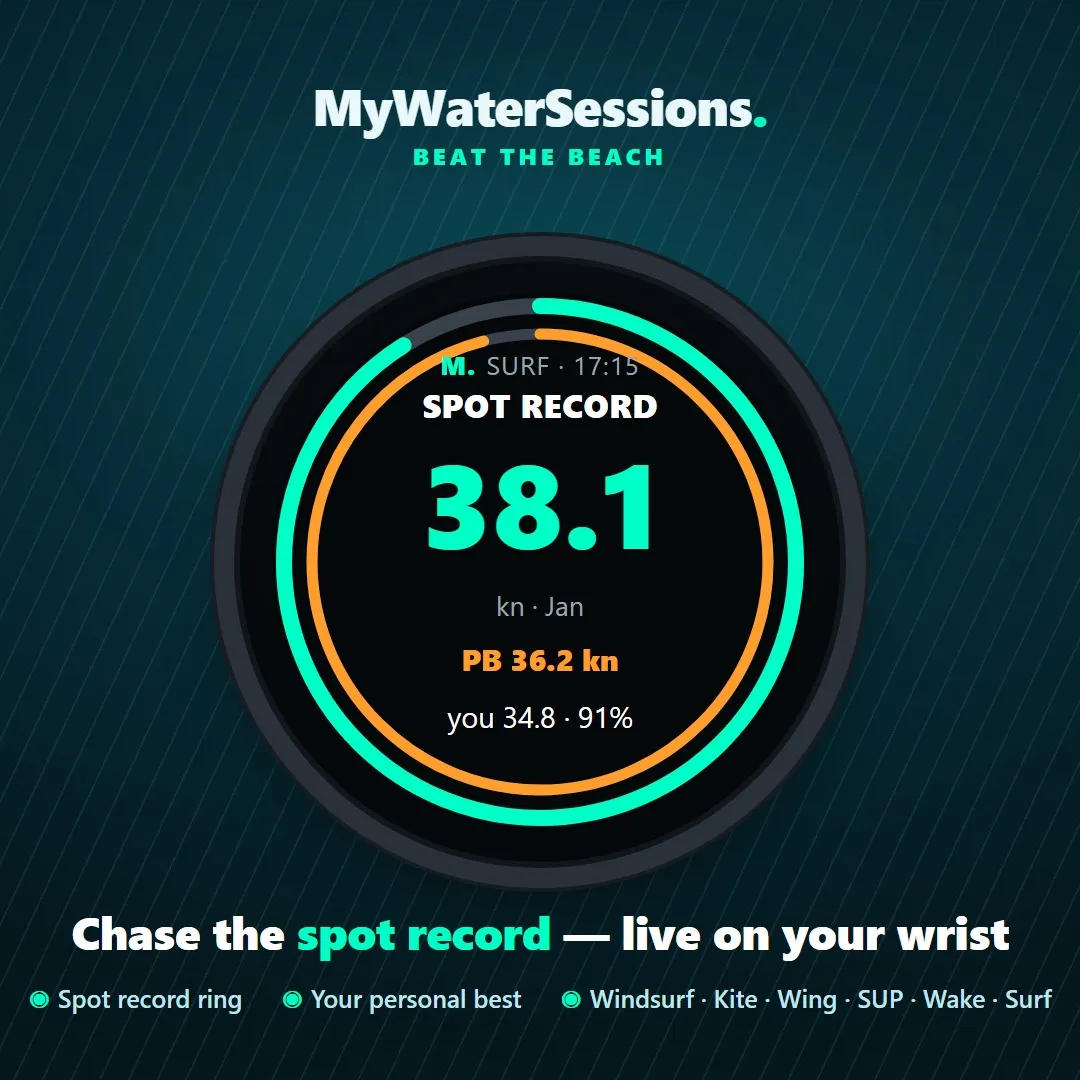 WaterSession: Windsurf+Kite+Wing+SUP+Surf+Wake!