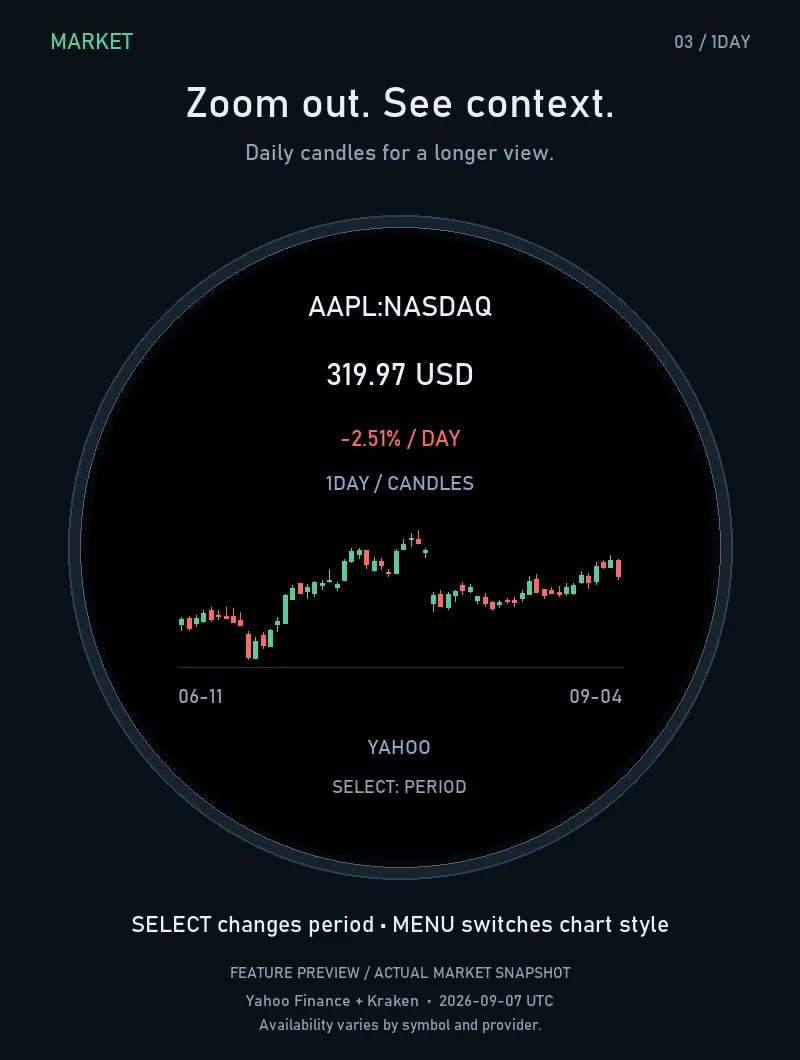 Market – Stocks & Crypto · 截图 2