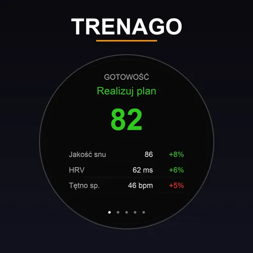 Trenago - your training plan on your wrist.