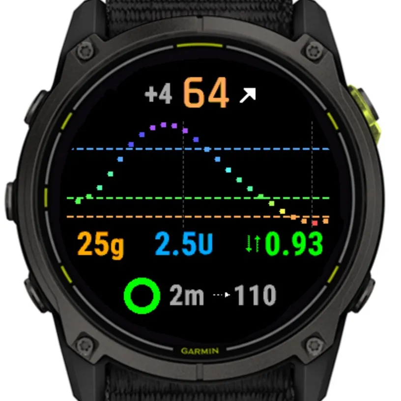 Trio Complication