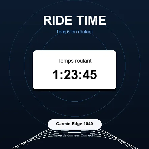 Ride Time - Moving Time