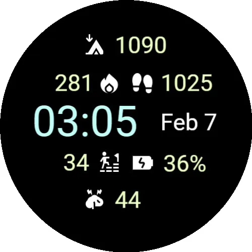 Monolith indicators
