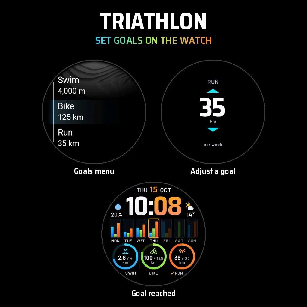 Triathlon Goals · Screenshot 1