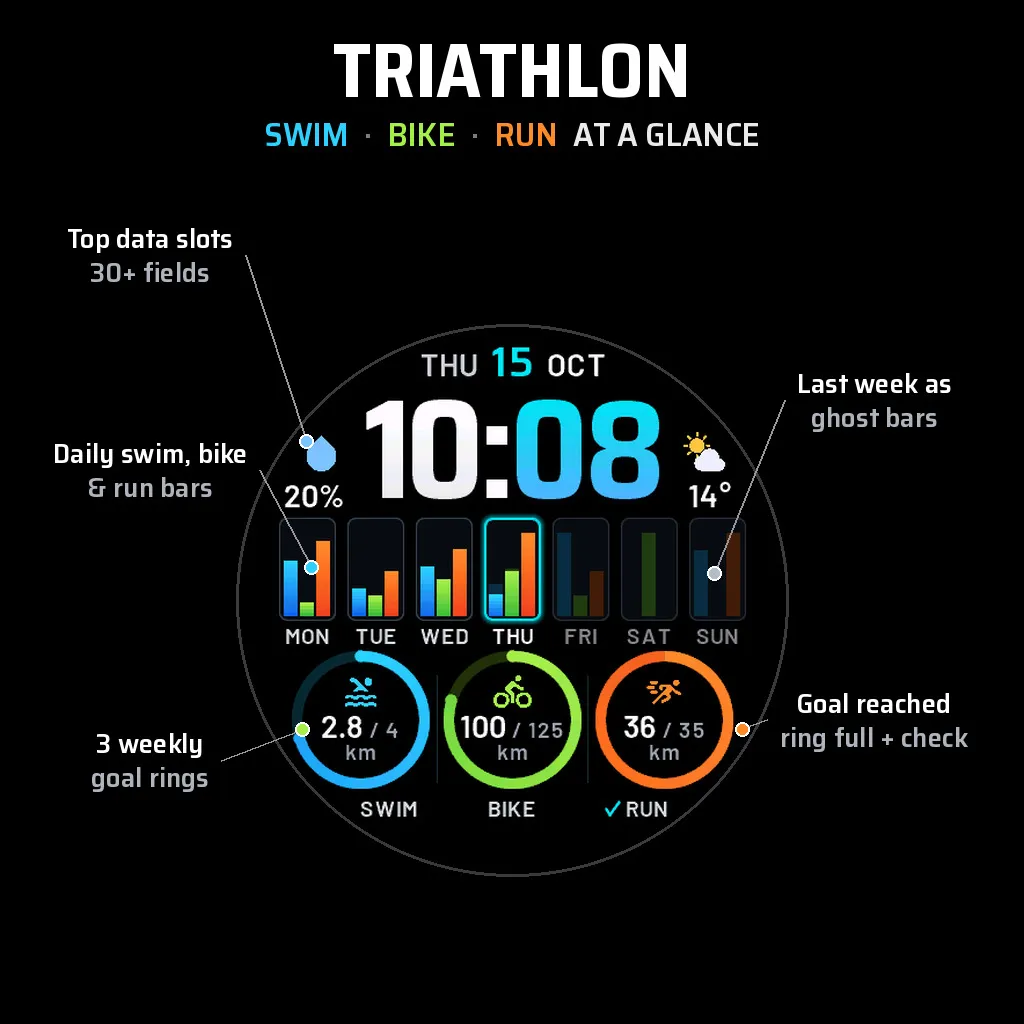 Triathlon Goals · Screenshot 2