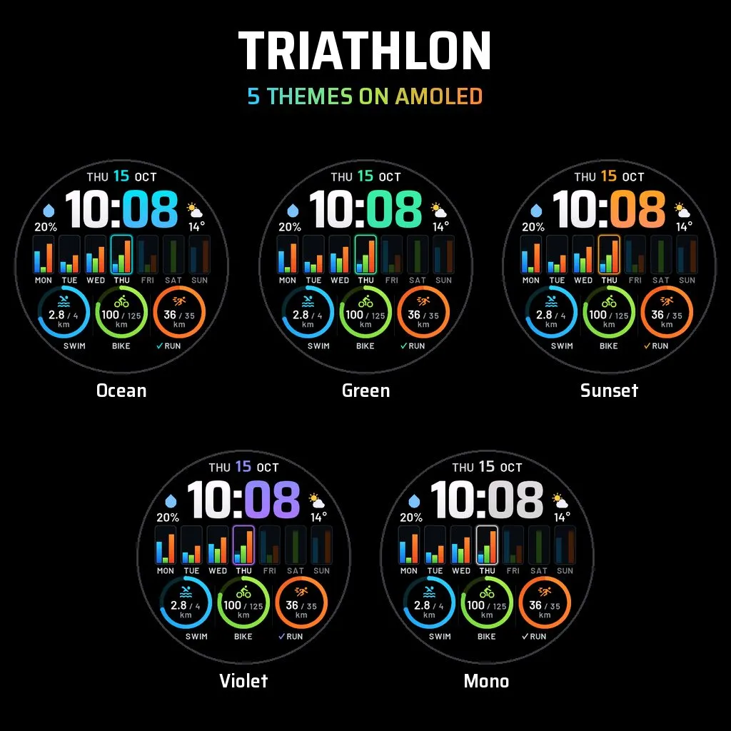 Triathlon Goals · Screenshot 3