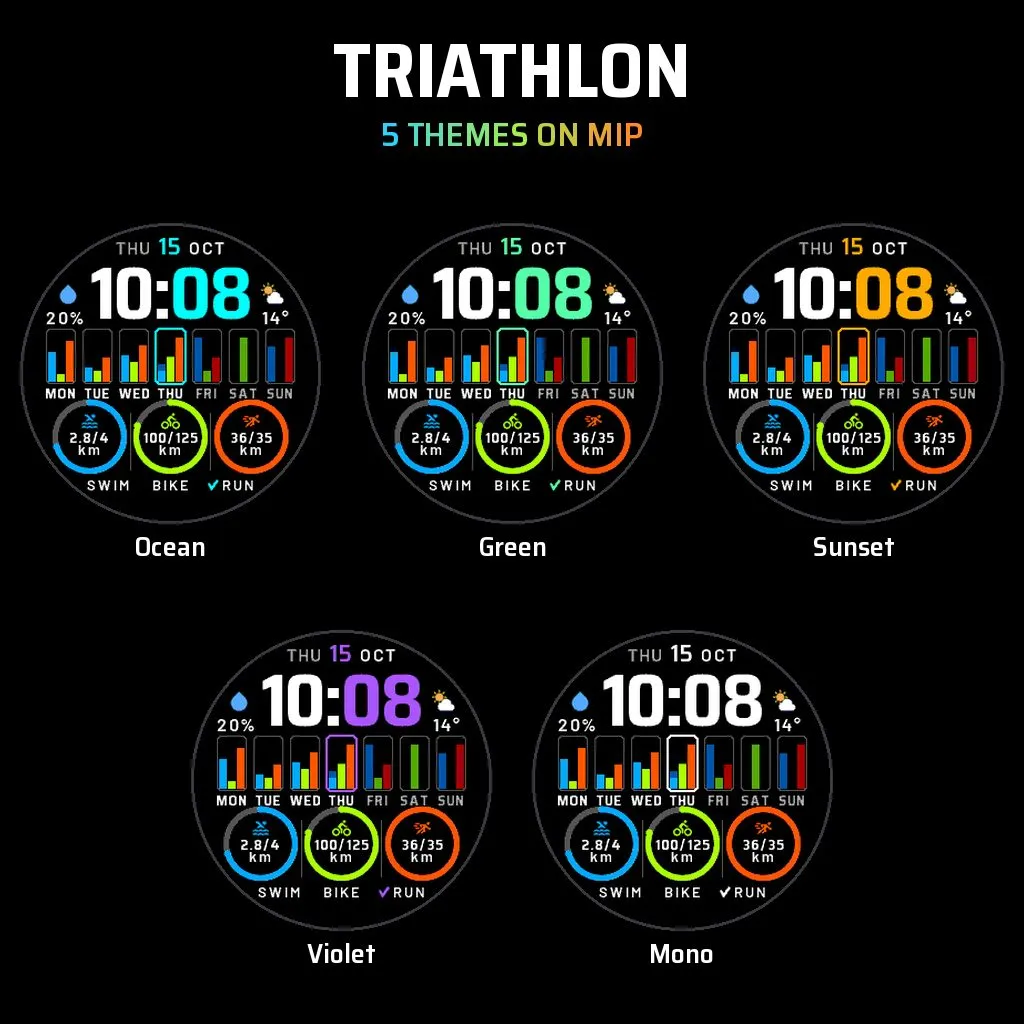 Triathlon Goals · Screenshot 4