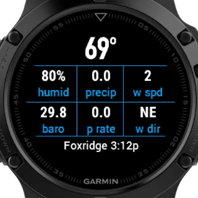 Weather Underground