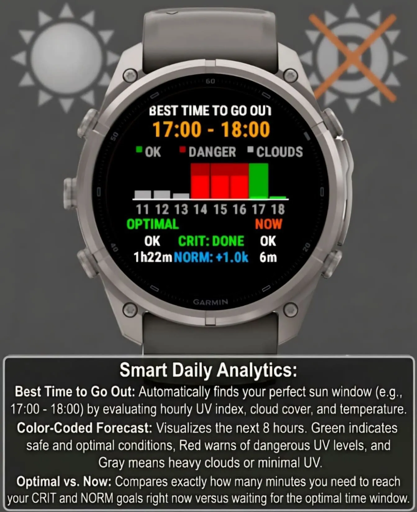 SunIQ: Vitamin D Tracker, UV & Sunburn Alerts · 截图 2