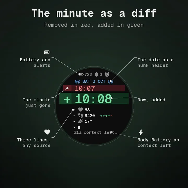 Kod – The Minute as a Diff · Kuvakaappaus 1